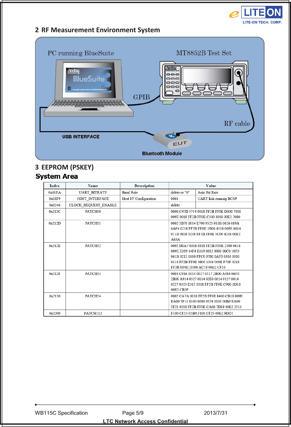 Transmitter module Liteon technology