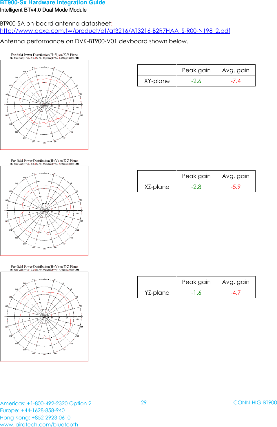 Laird Connectivity BT900 Bluetooth Dual Mode UART AT featuring
