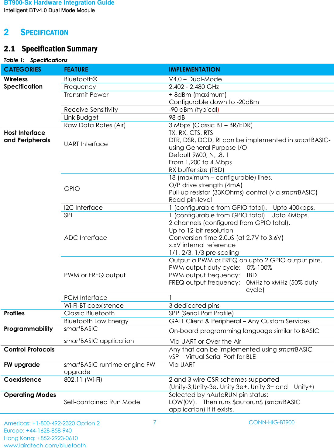 Laird Connectivity BT900 Bluetooth Dual Mode UART AT featuring