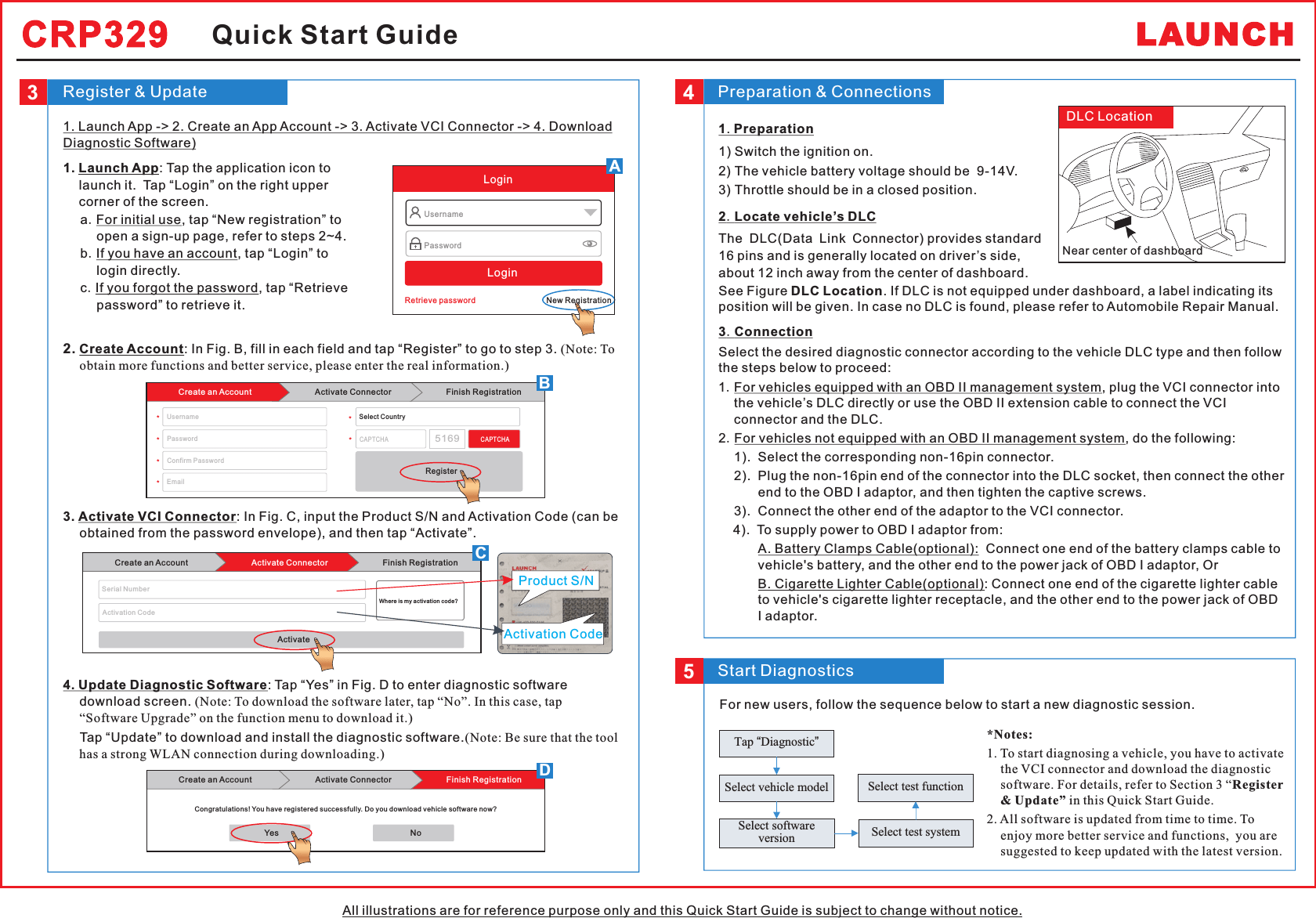 Launch Tech DS401 Automotive Diagnosis Terminal User Manual
