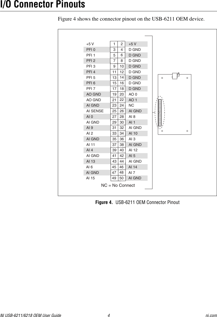 National Instruments 6211 Users Manual NI USB 6211/6218 OEM User Guide