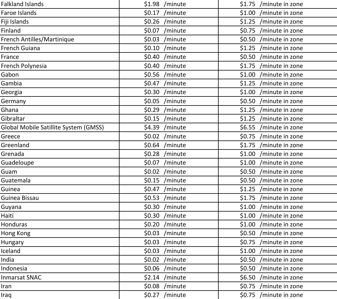 PDF Télécharger international long distance calling Gratuit PDF
