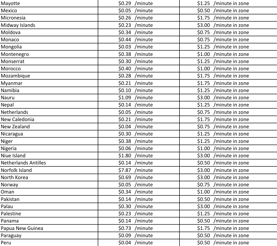 international long distance calling