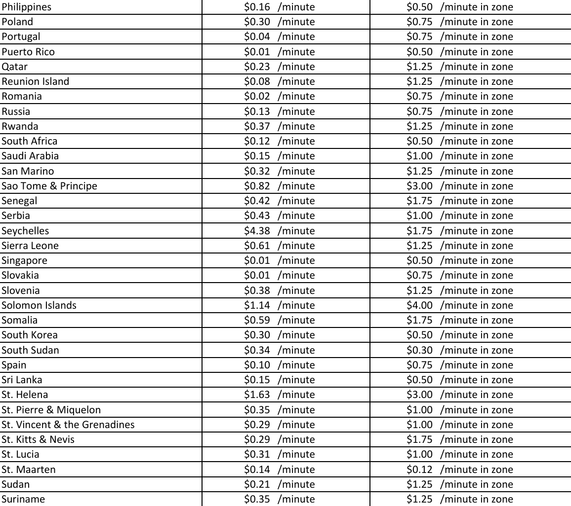 international long distance calling