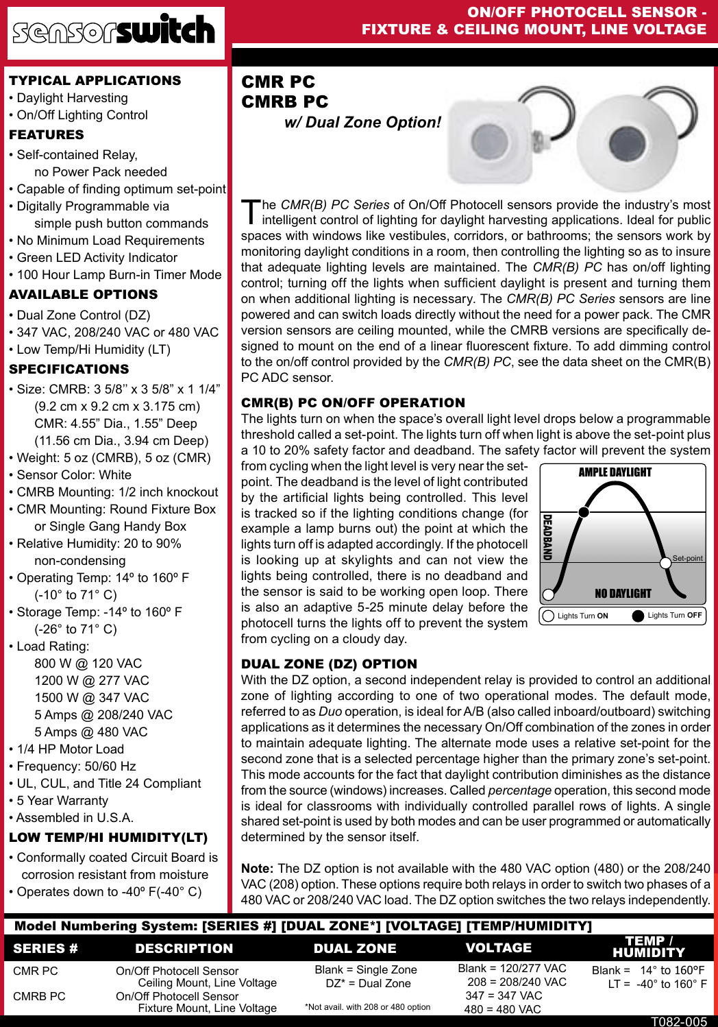 Product Detail Manual