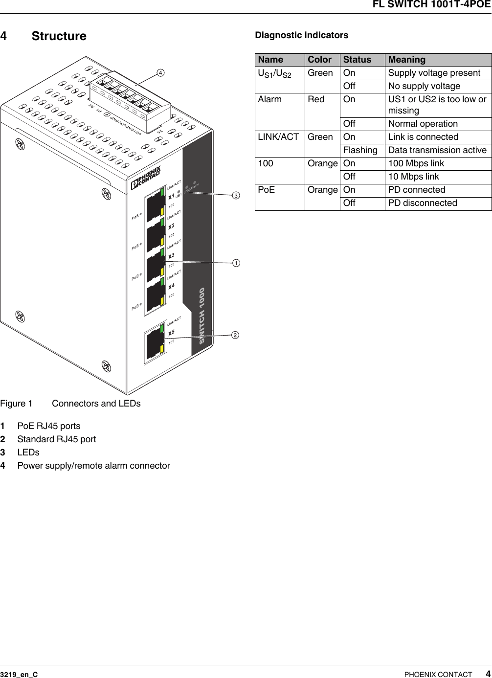 Industrial Switch FL SWITCH 1001T4POE