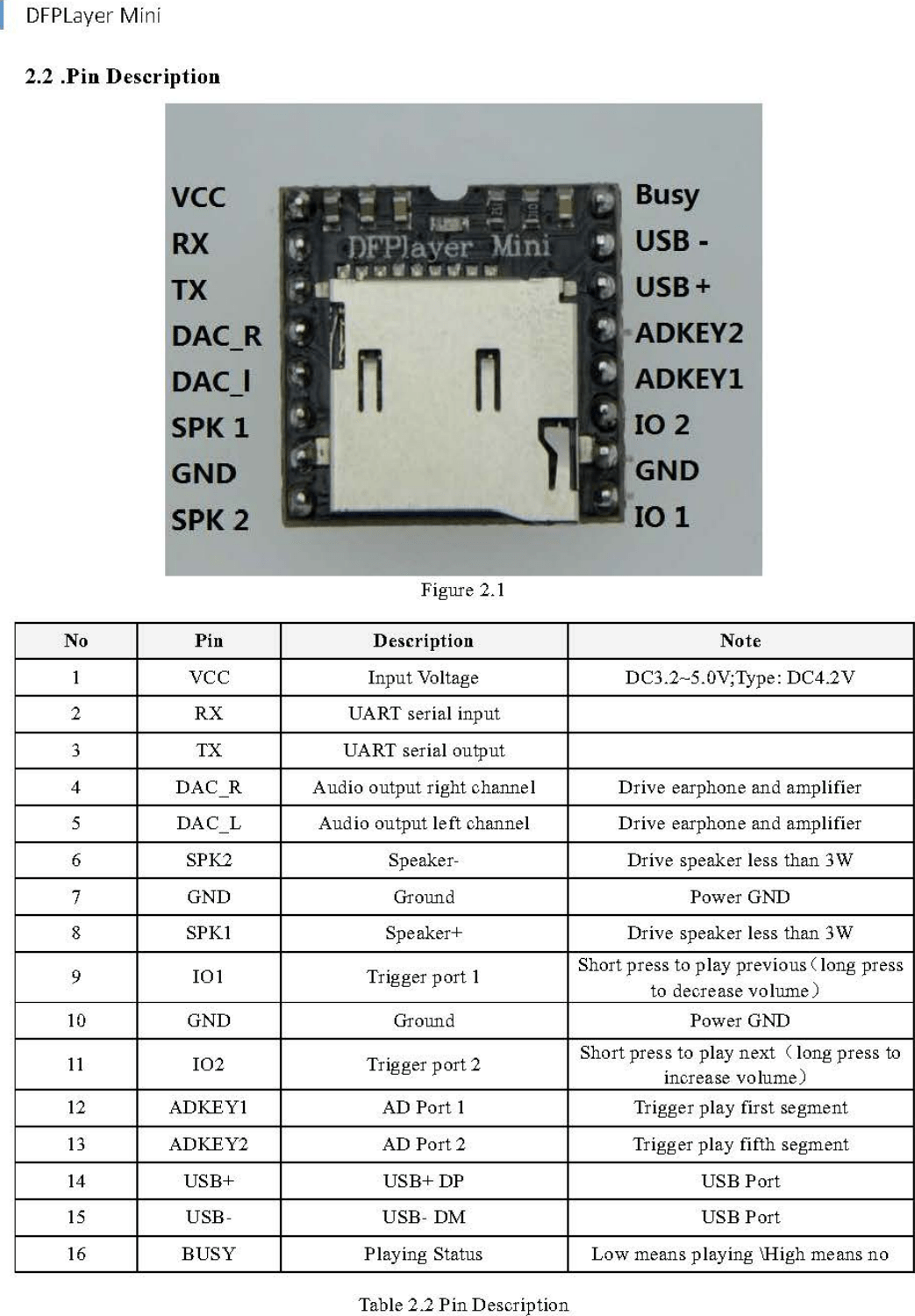 DFPlayer Mini Manual