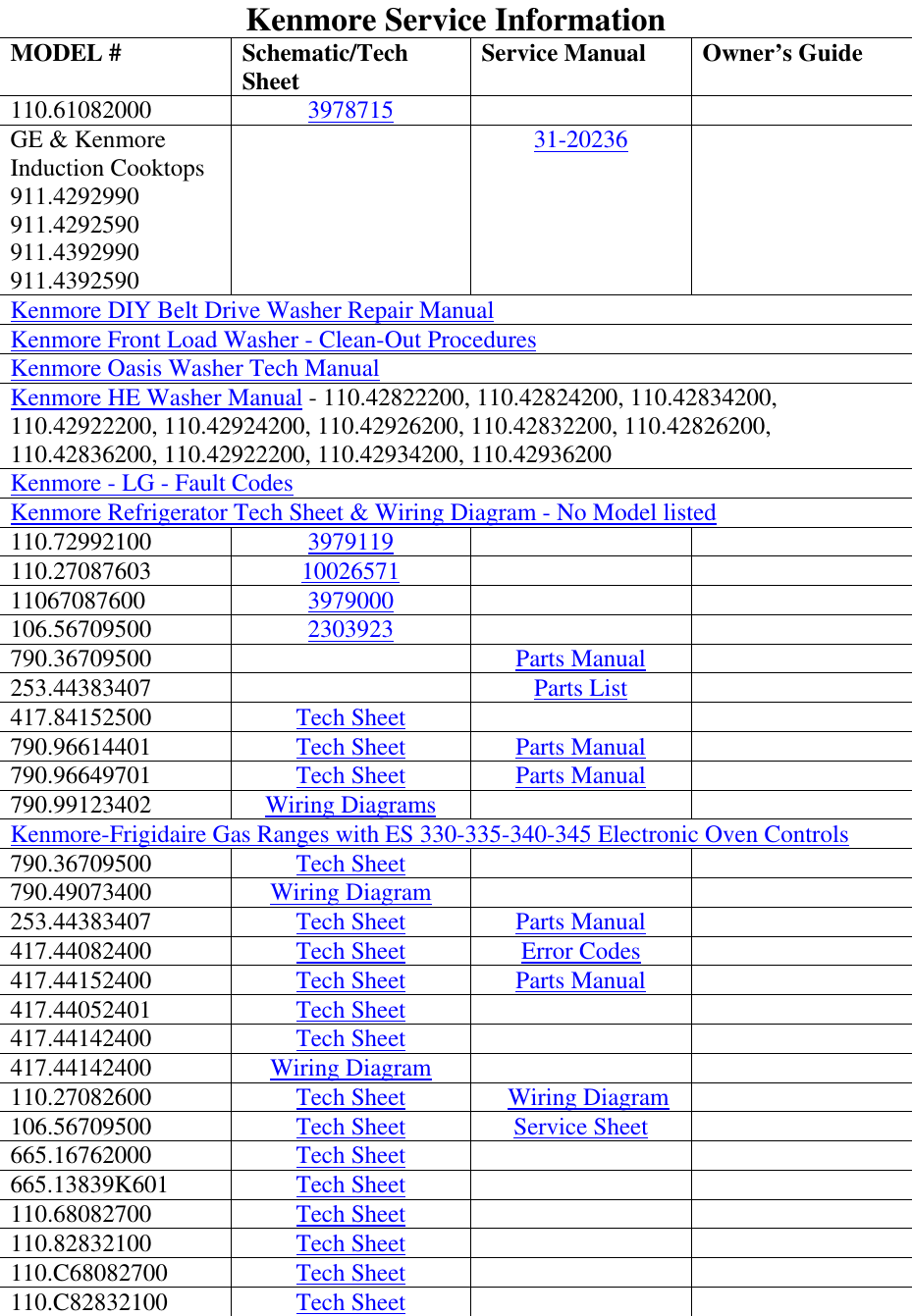  Kenmore Service Information