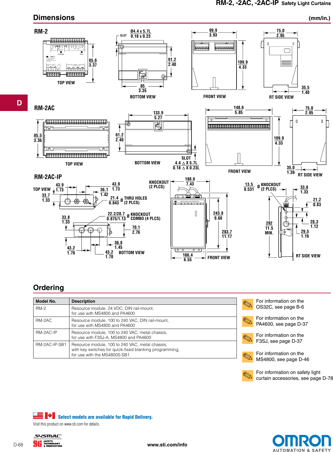 RM 2, 2AC, 2AC IP Light Curtain Resource Modules Data Sheet RM2