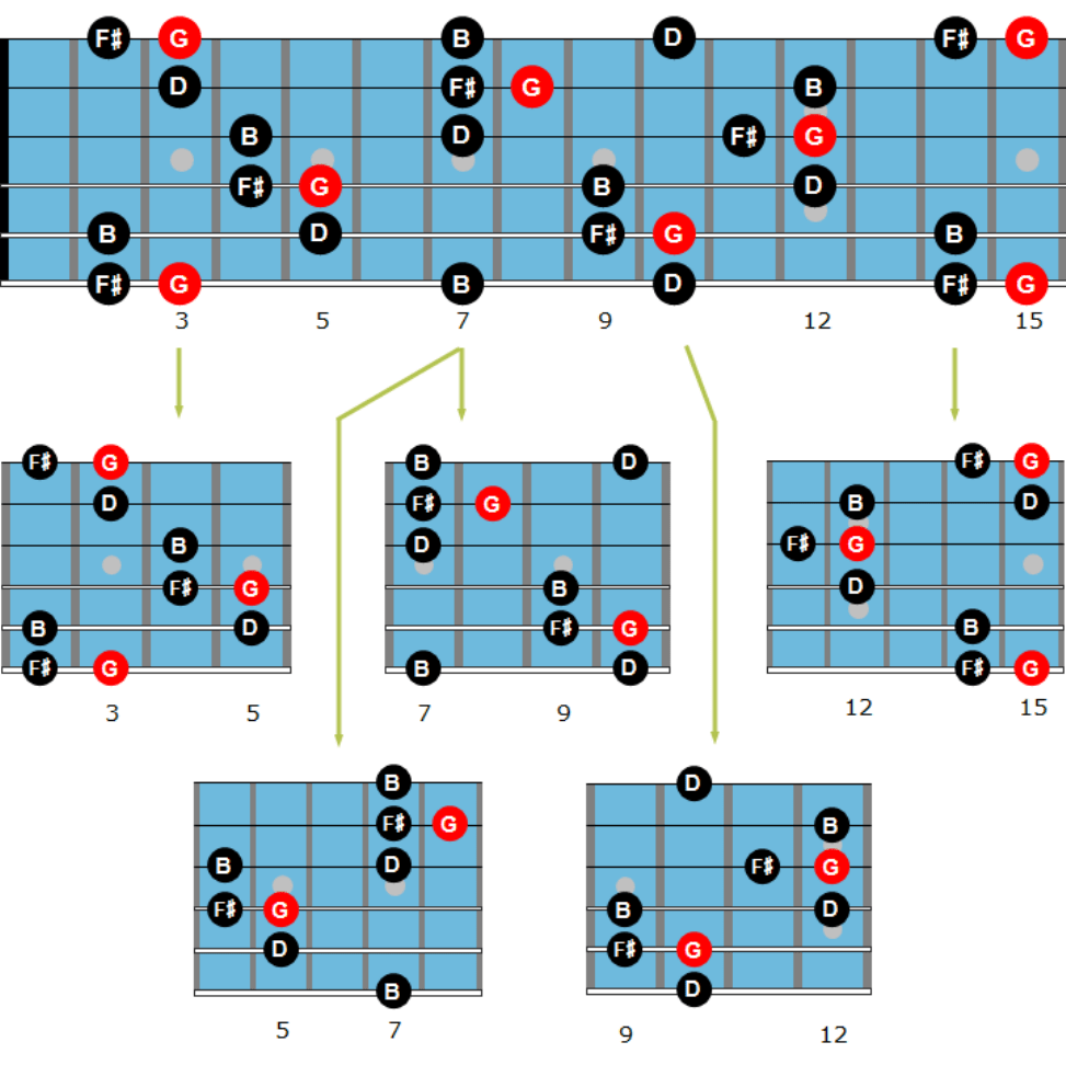 The Beginner's Guide To Jazz Guitar Beginners