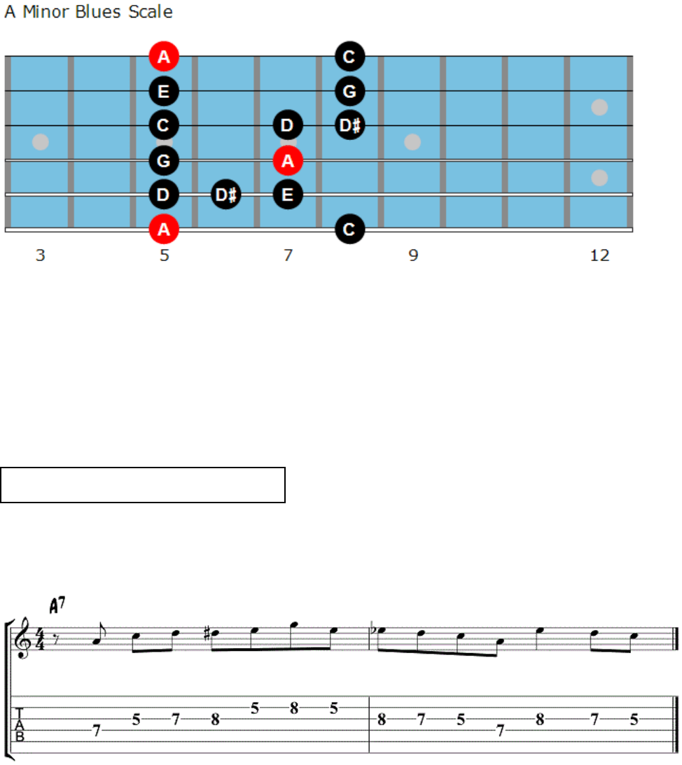 The Beginner's Guide To Jazz Guitar Beginners