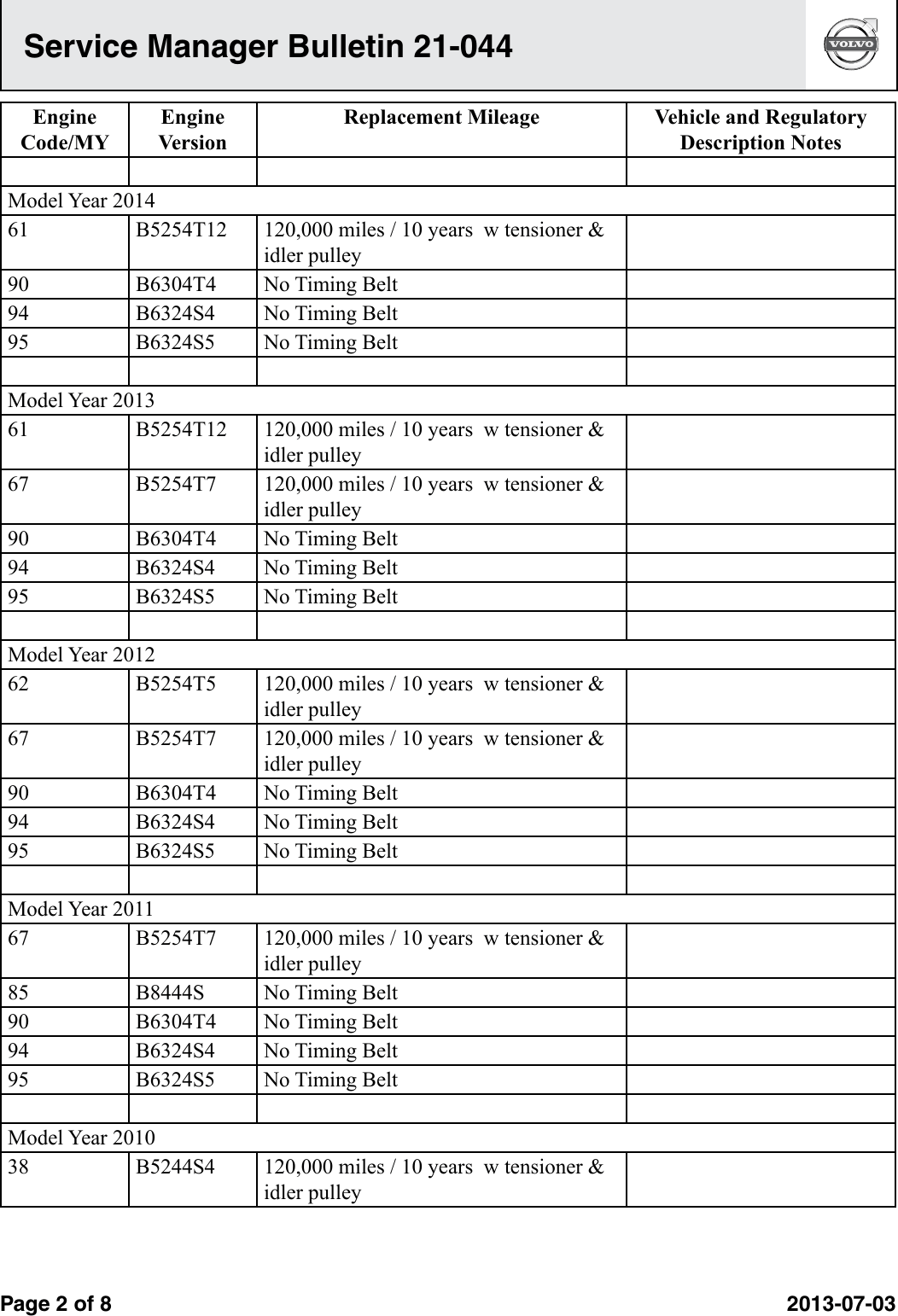 Timing Belt Interval
