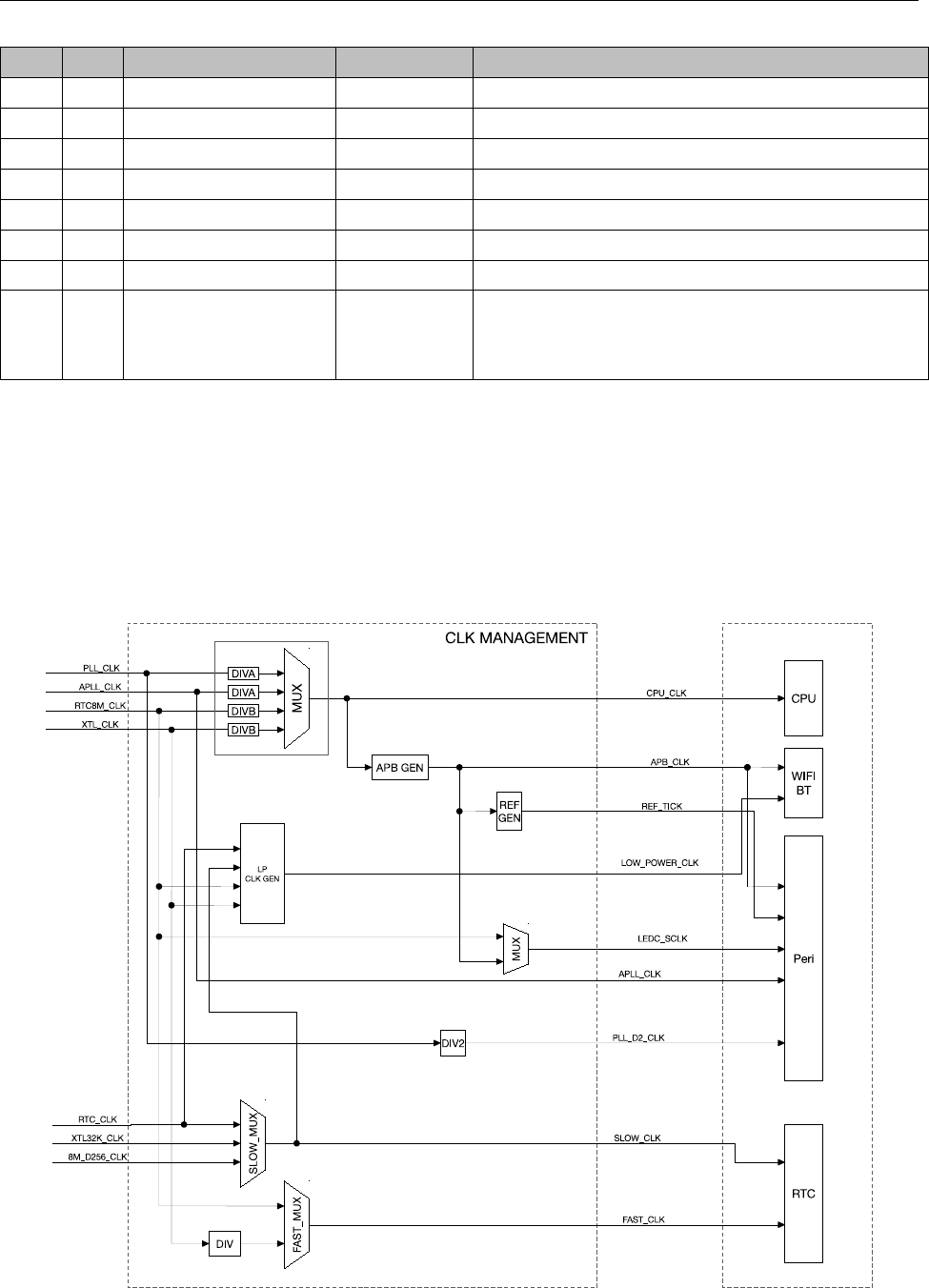 Esp32 Technical Reference Manual En