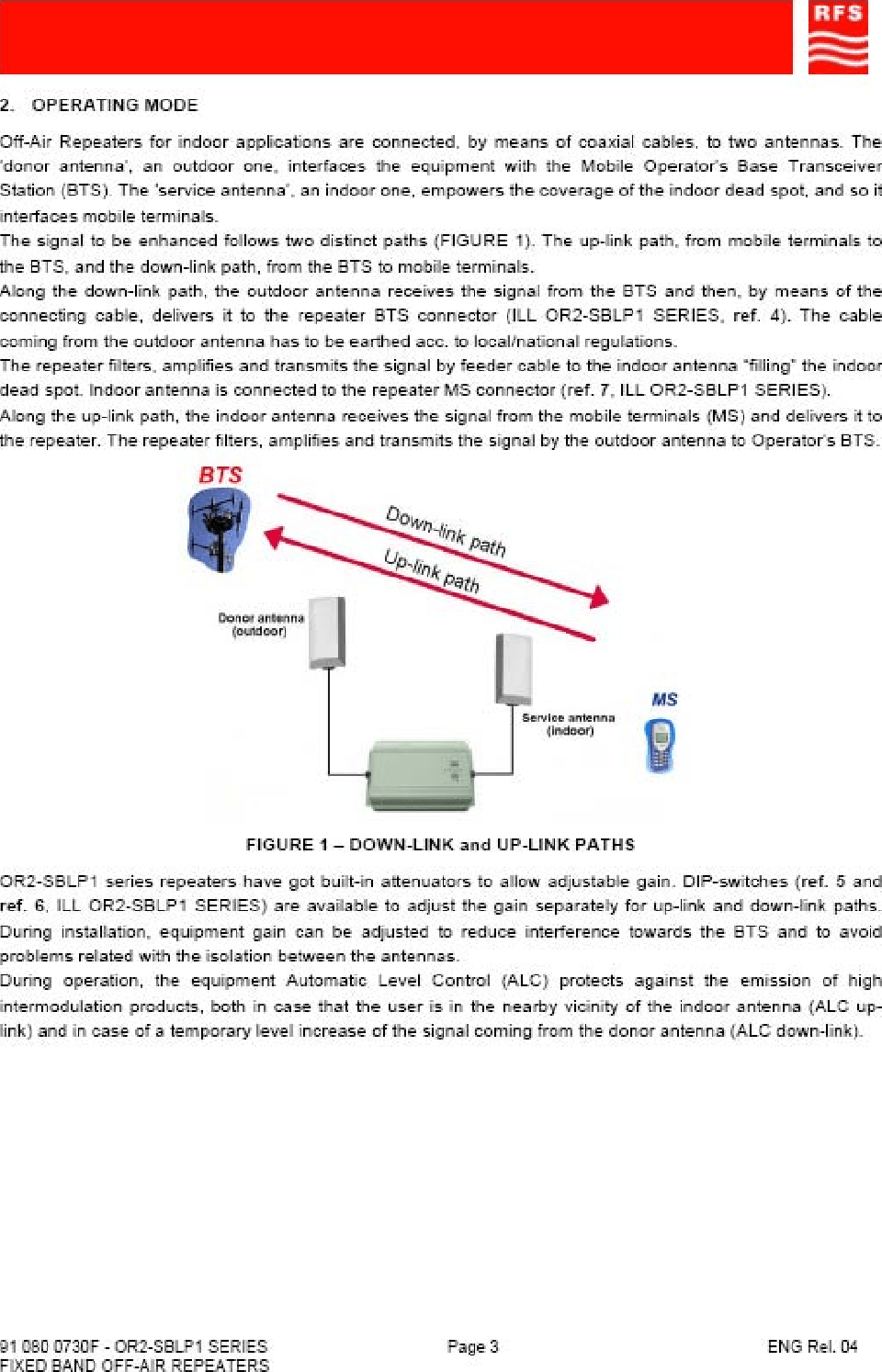 Radio Frequency Systems W3900007 iDEN 900 Picorepeater User Manual