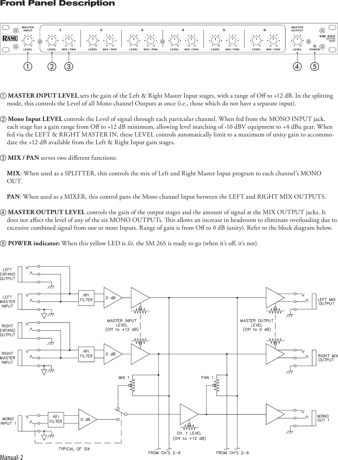 Rane Music Mixer Sm 26S Users Manual