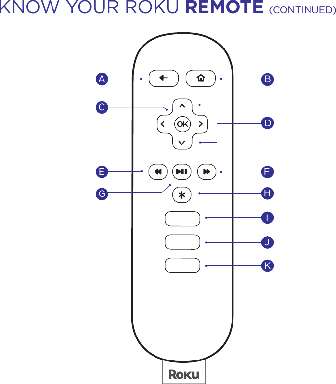 Roku R1007 IPSTB User Manual