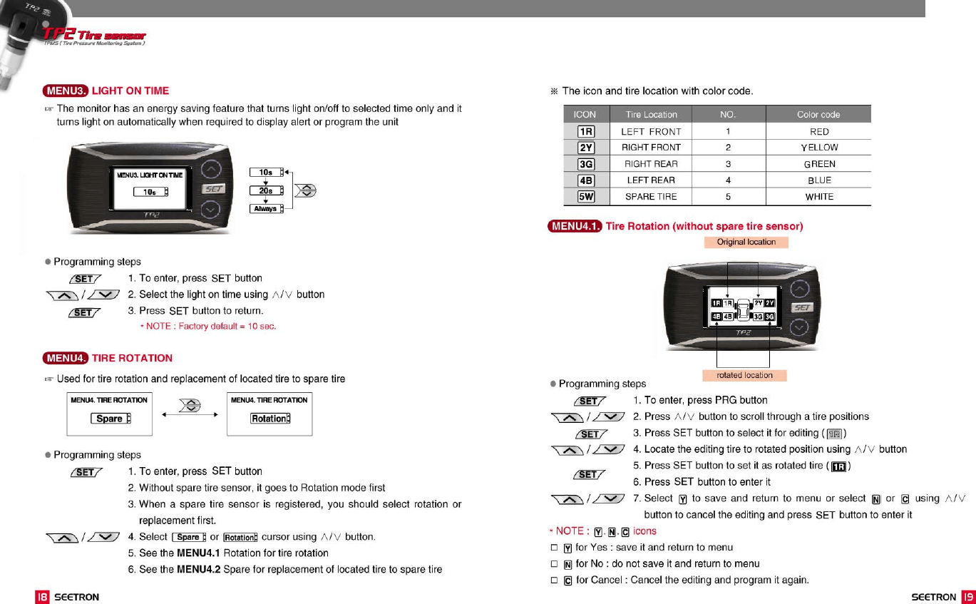 SEETRON TP2PC1RX TPMS User Manual 02 03