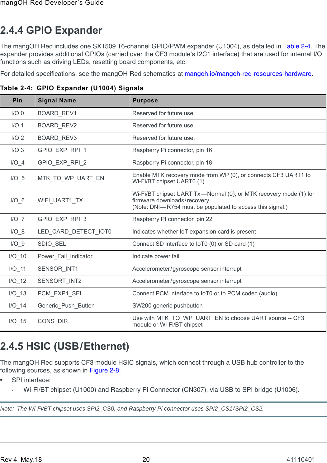 Sierra Wireless RED Open-Source Hardware Development Platform User