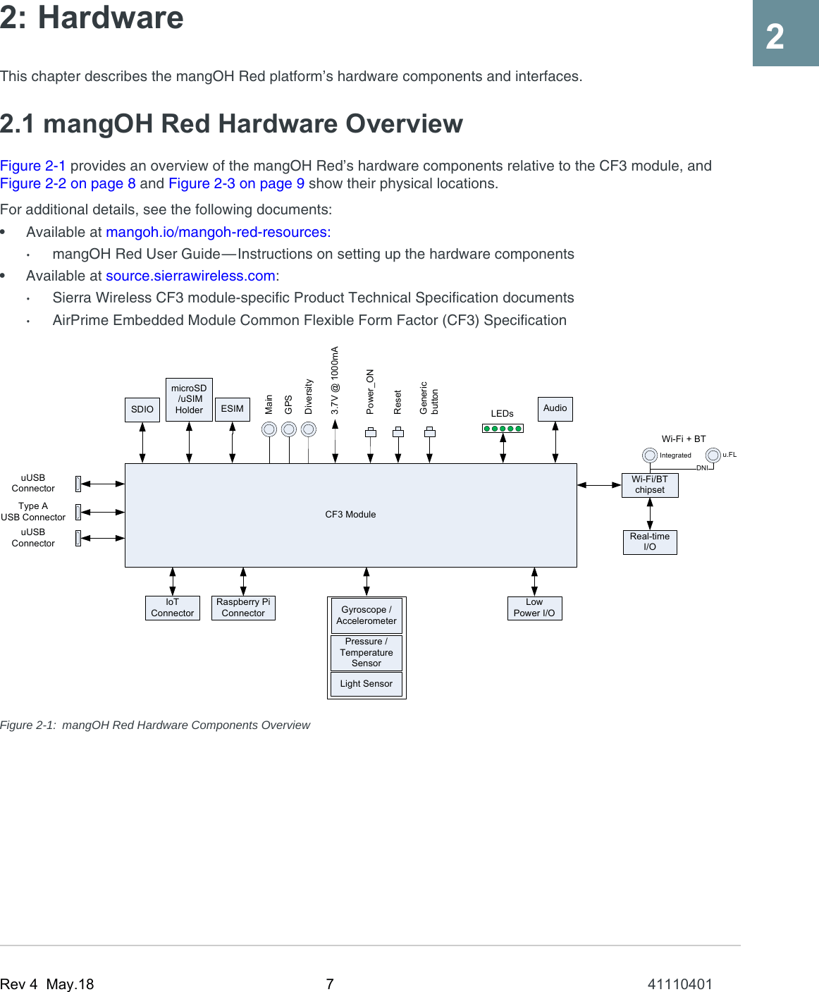 Sierra Wireless RED Open-Source Hardware Development Platform User