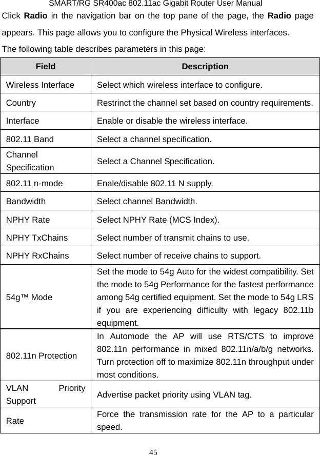 SmartRG SR400AC 802.11ac Gigabit Router User Manual