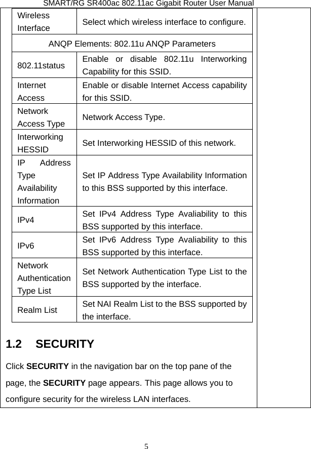 SmartRG SR400AC 802.11ac Gigabit Router User Manual