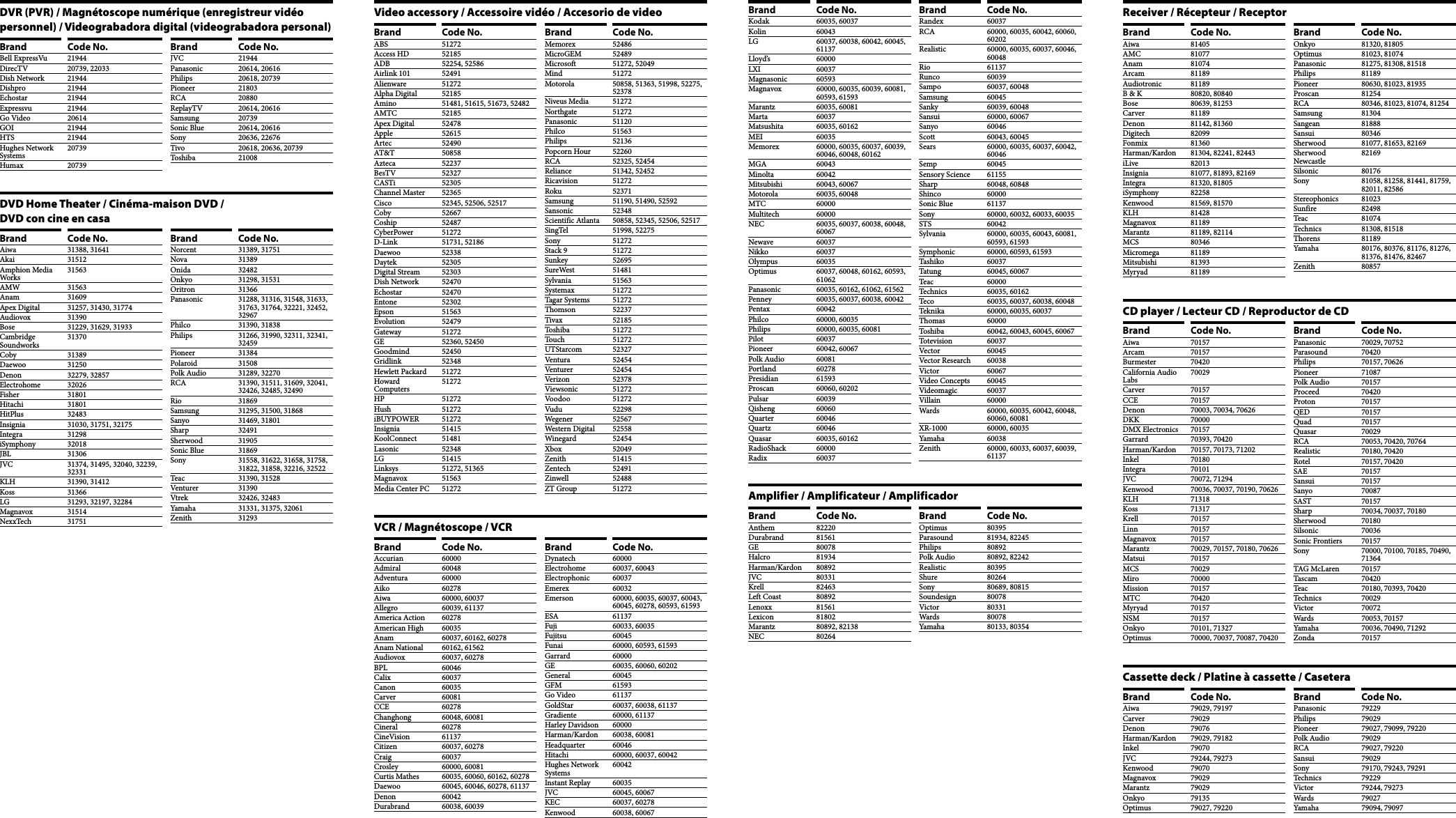 Sony RM VZ320 User Manual Manufacturer s Code List Flyer 4170685121 EN