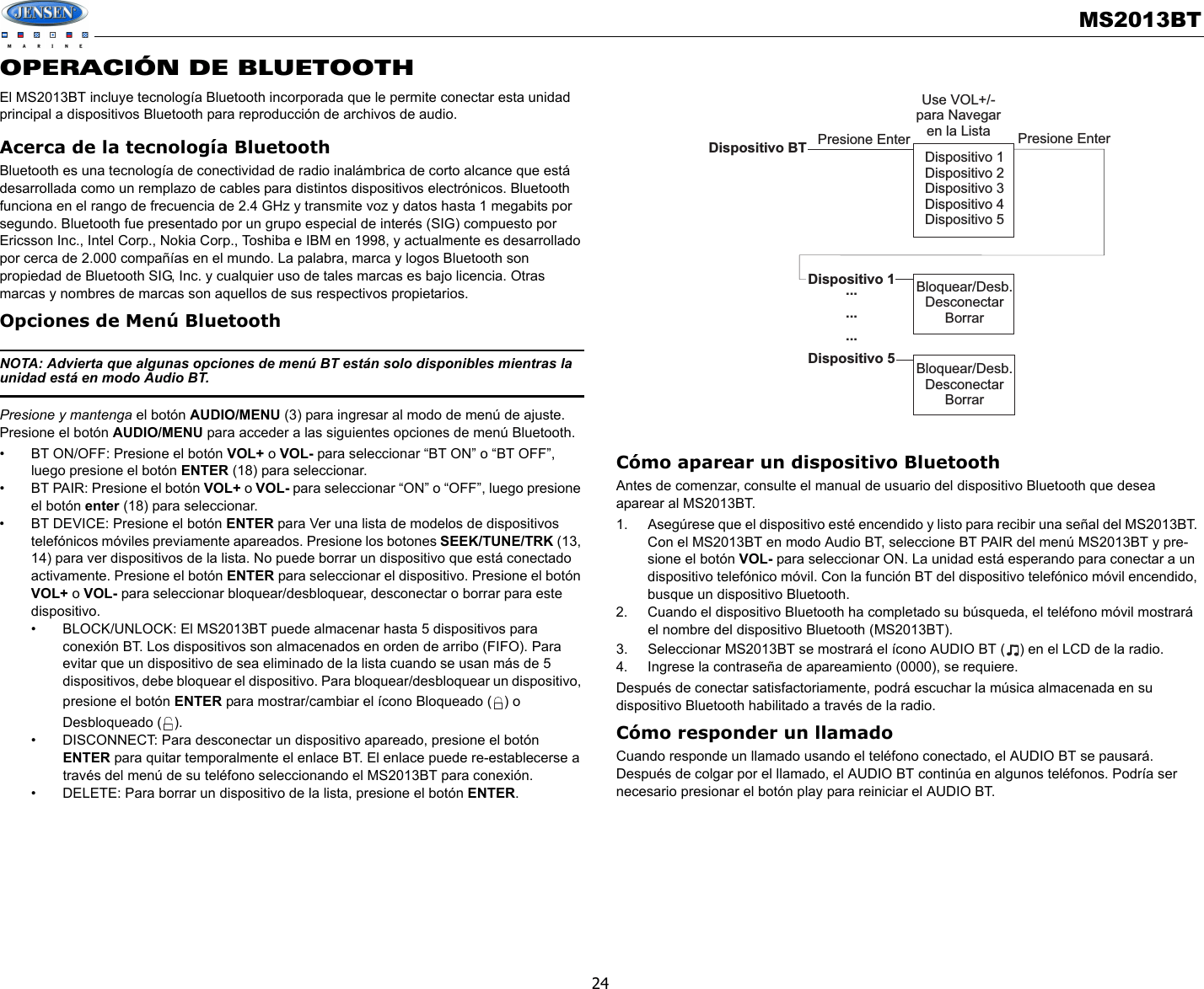 Sounding Audio MS2013BT Jensen Marine AM/FM/USB/Bluetooth User Manual