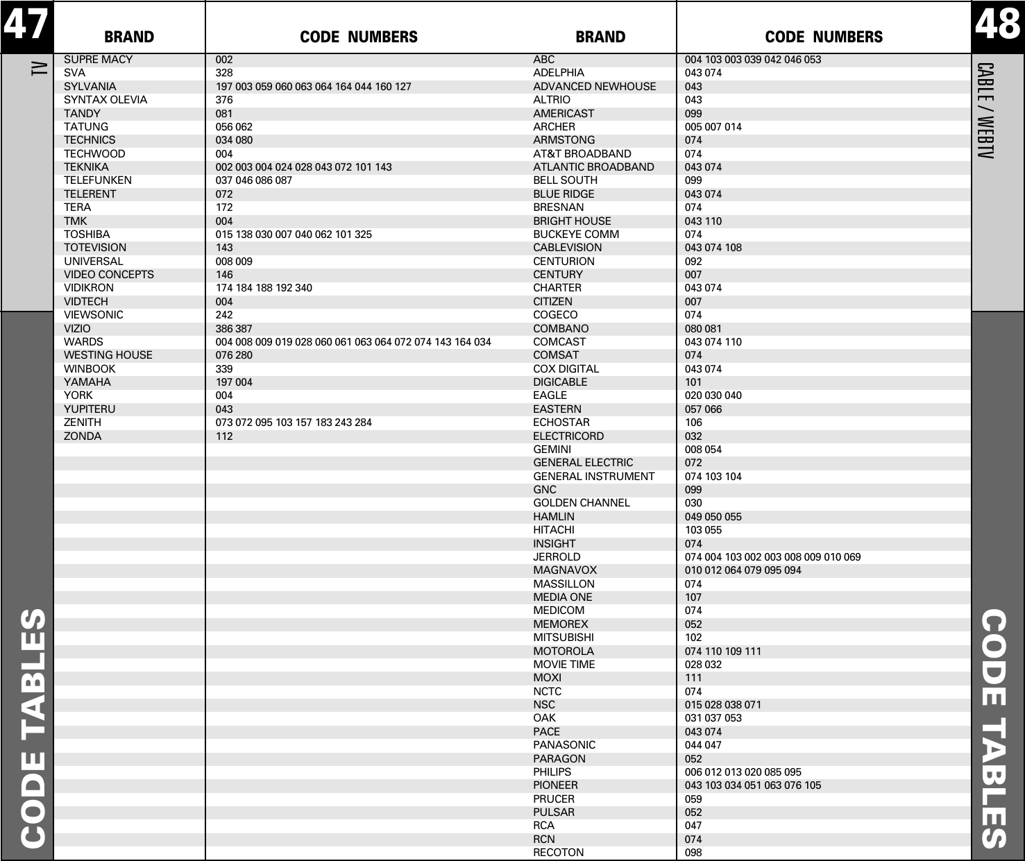 Vizio Xru9m Universal Home Theater Remote Codes Home Theater