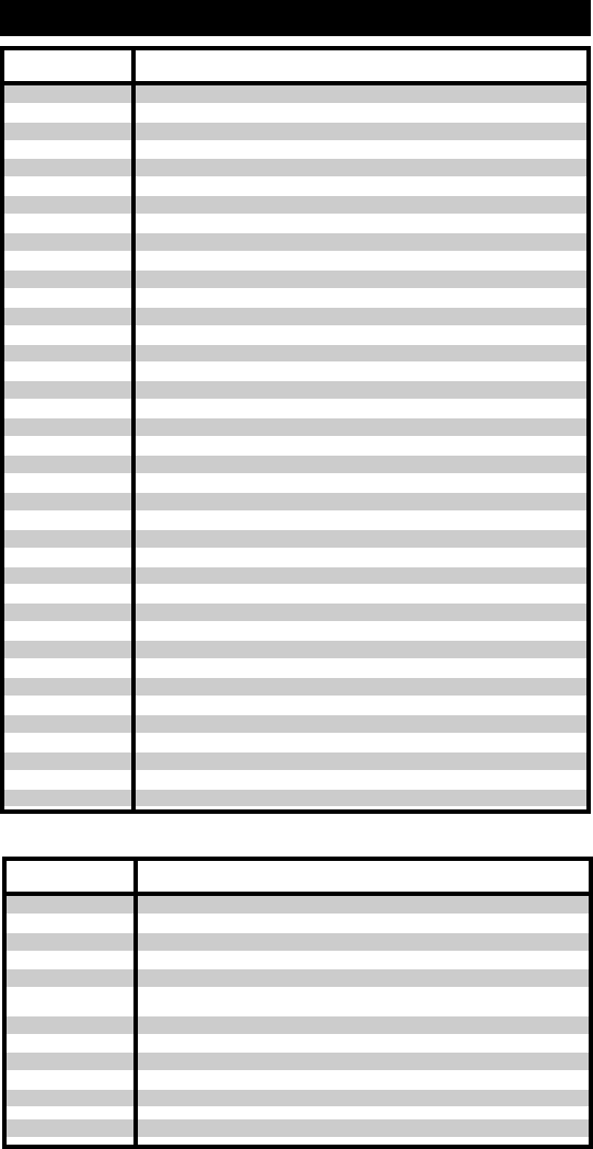 Universal Remote Control Unifier Urc 100 Users Manual