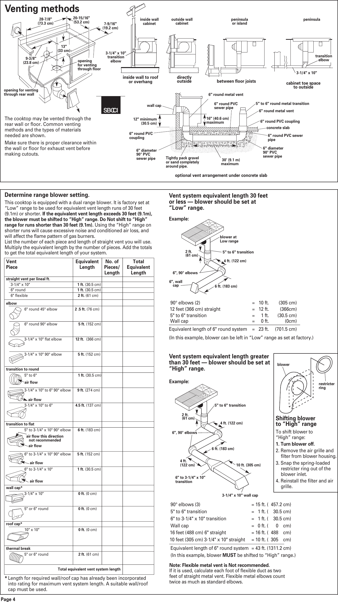 Whirlpool Sc8720Edb Quick Start Guide