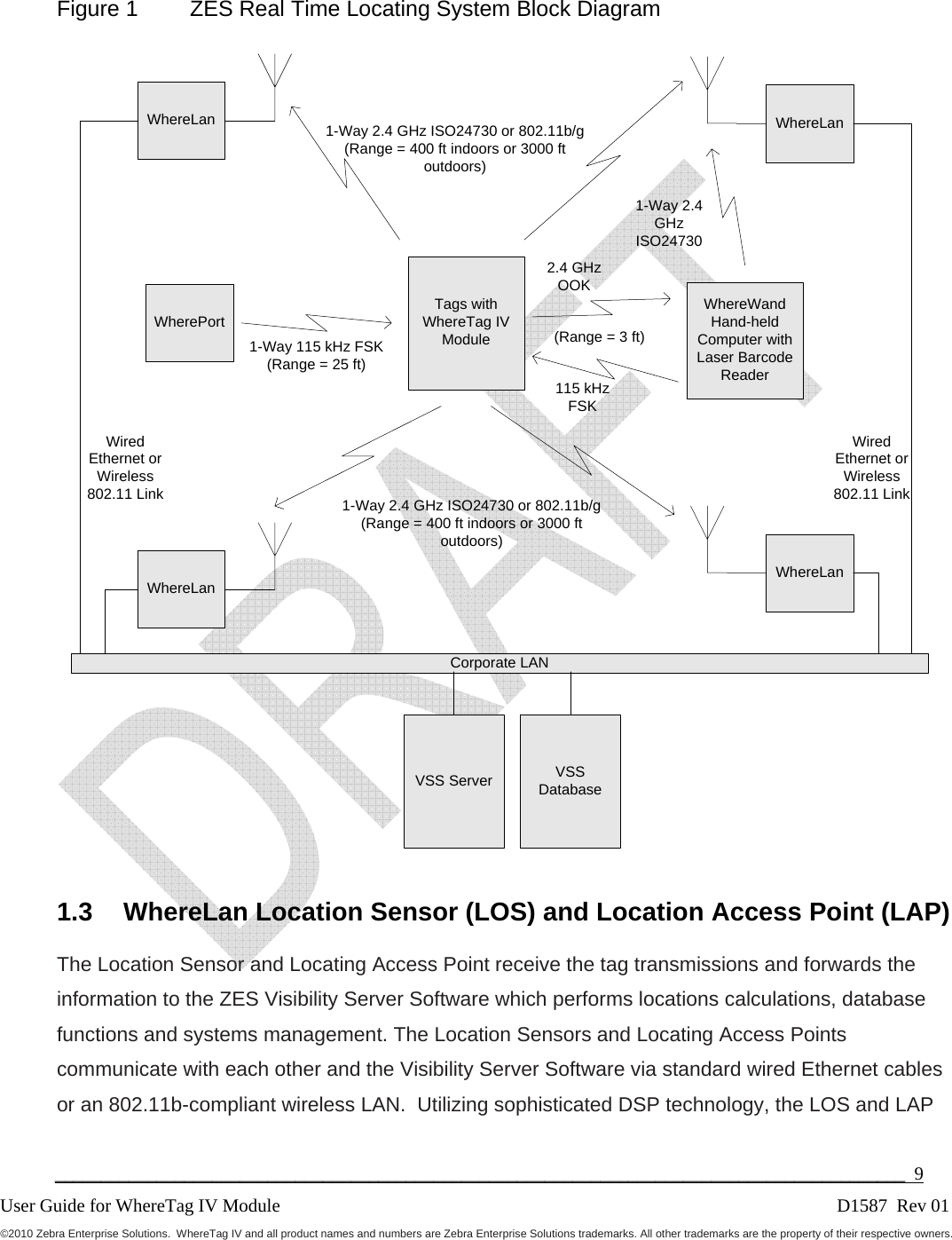Zebra Technologies TFF2005 WhereTag IV Module User Manual