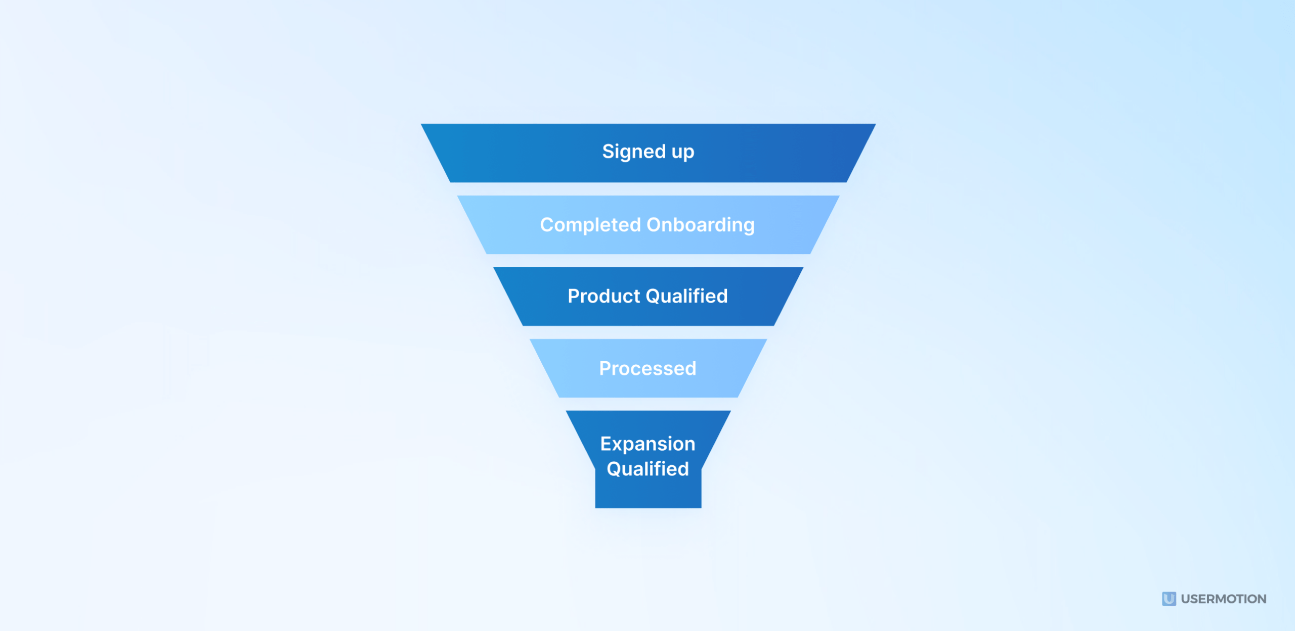 What is Expansion Qualified Lead (EQL)? [+7 Tips to Find Them]