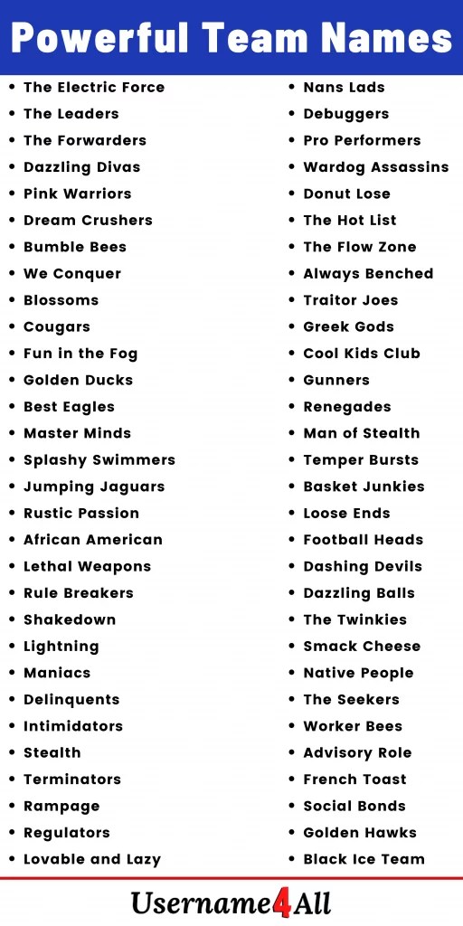 1000 Powerful Team Names Strong Team Names Ideas, 55 OFF