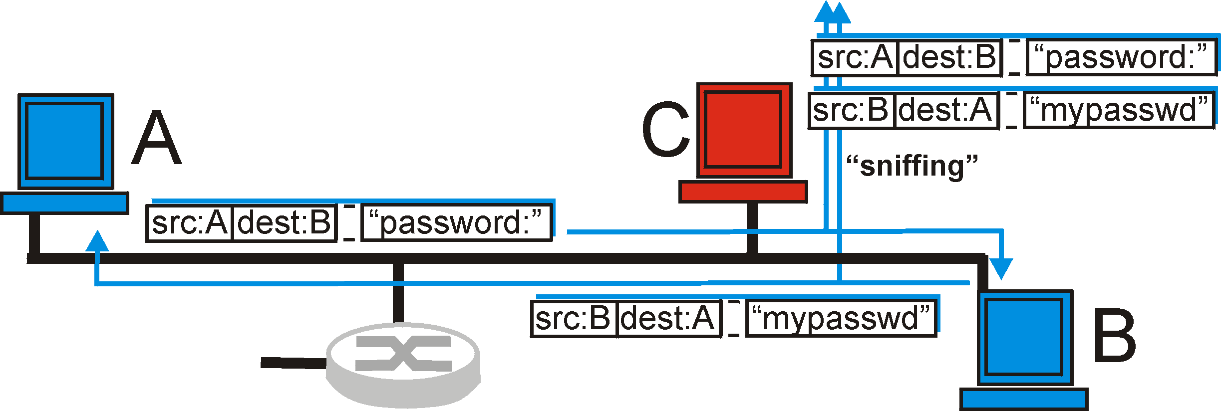 What is Network Security?