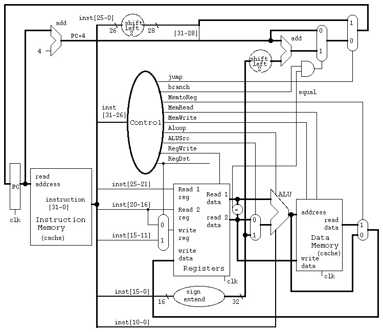 Program Counter Schematic Diagram - Circuit Diagram