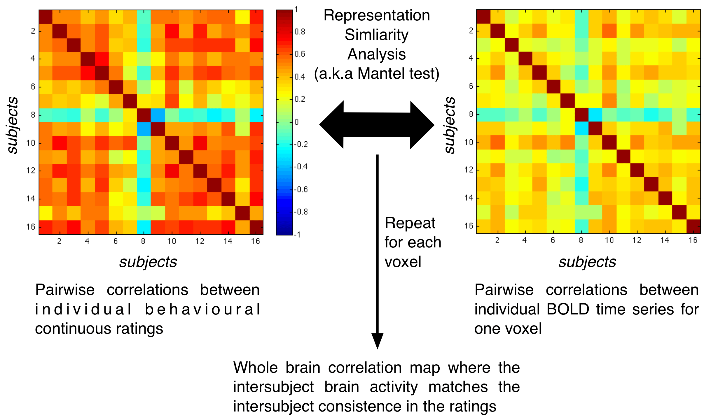 Testing Similarity Effects With Dyadic Response Surface Analysis at