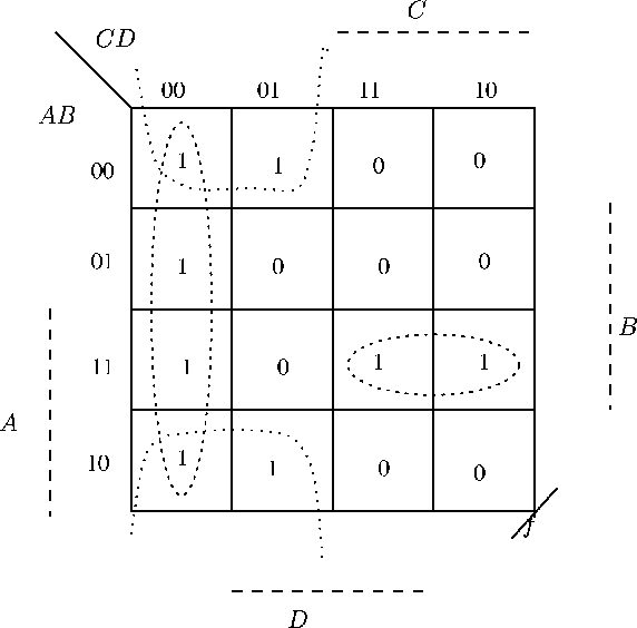 Karnaugh Maps (KMaps)