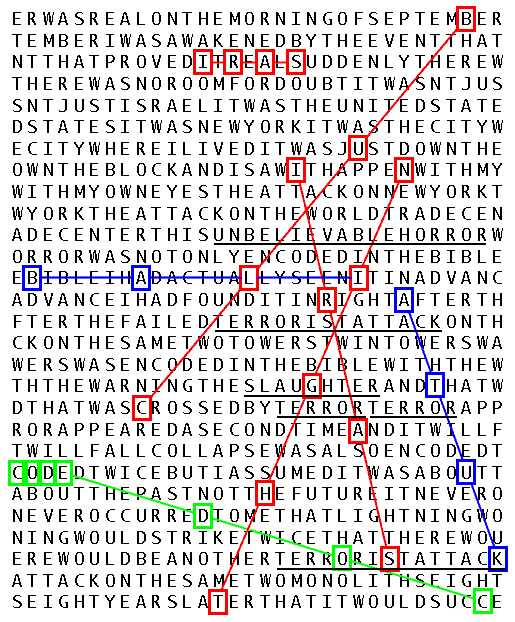 The Bible Code II