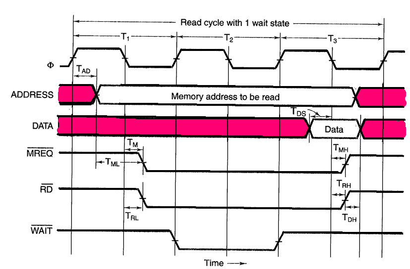 CDA4101 Lecture 10 Notes