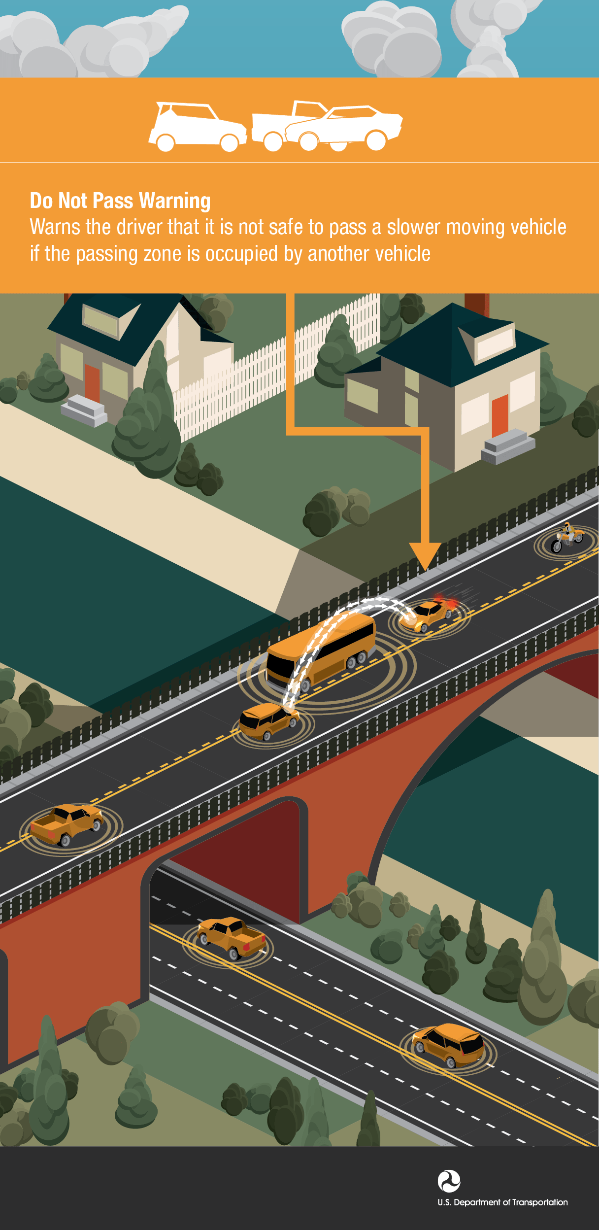 Connected Vehicle Networks