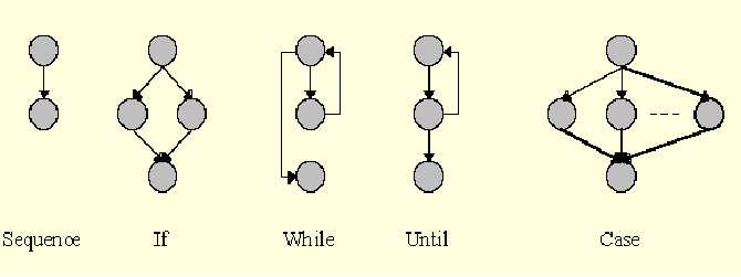 1.3 Basis Path Testing
