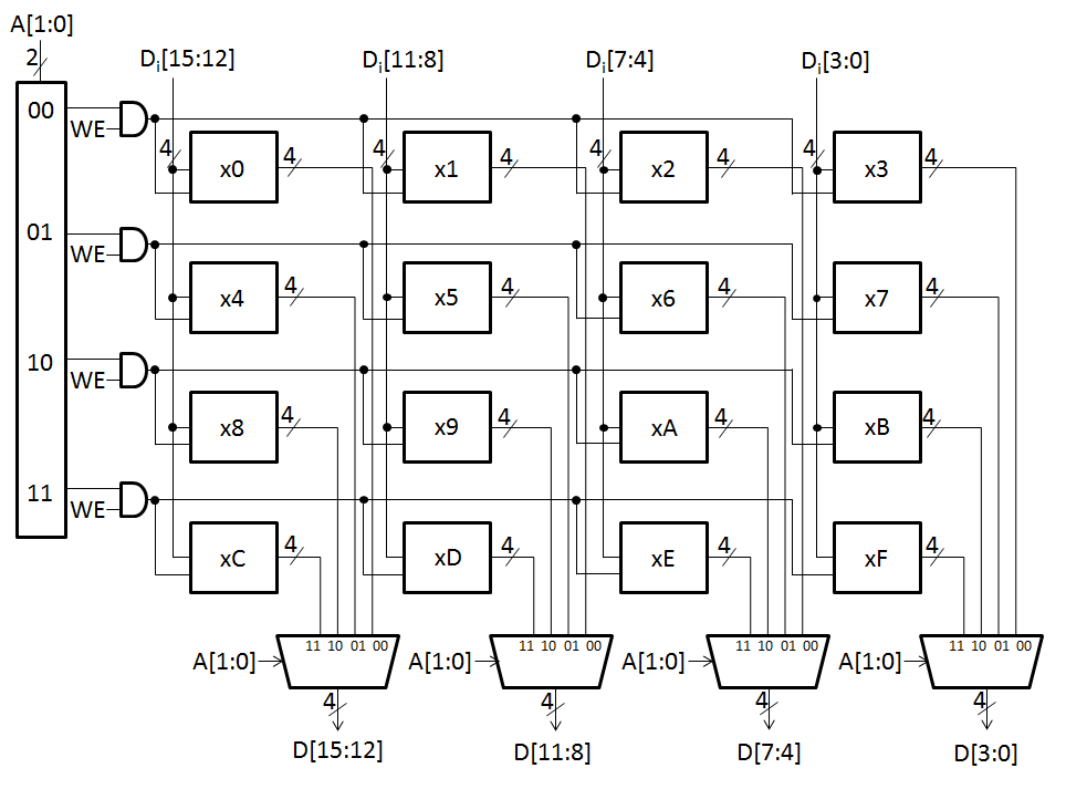 EE 306 Problem Set 3 Solutions