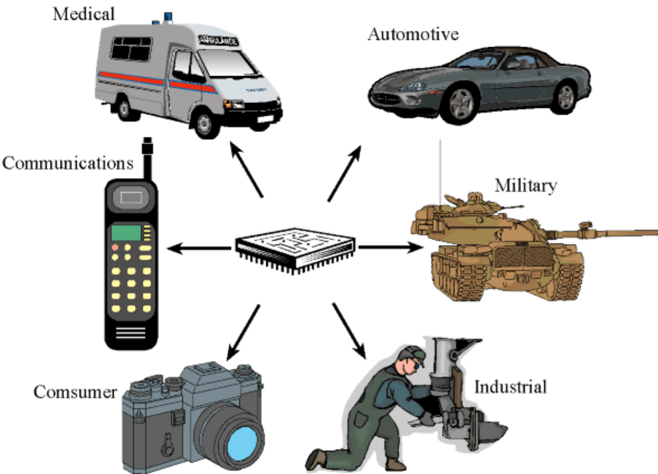 Chapter 1 Introduction to Embedded Systems