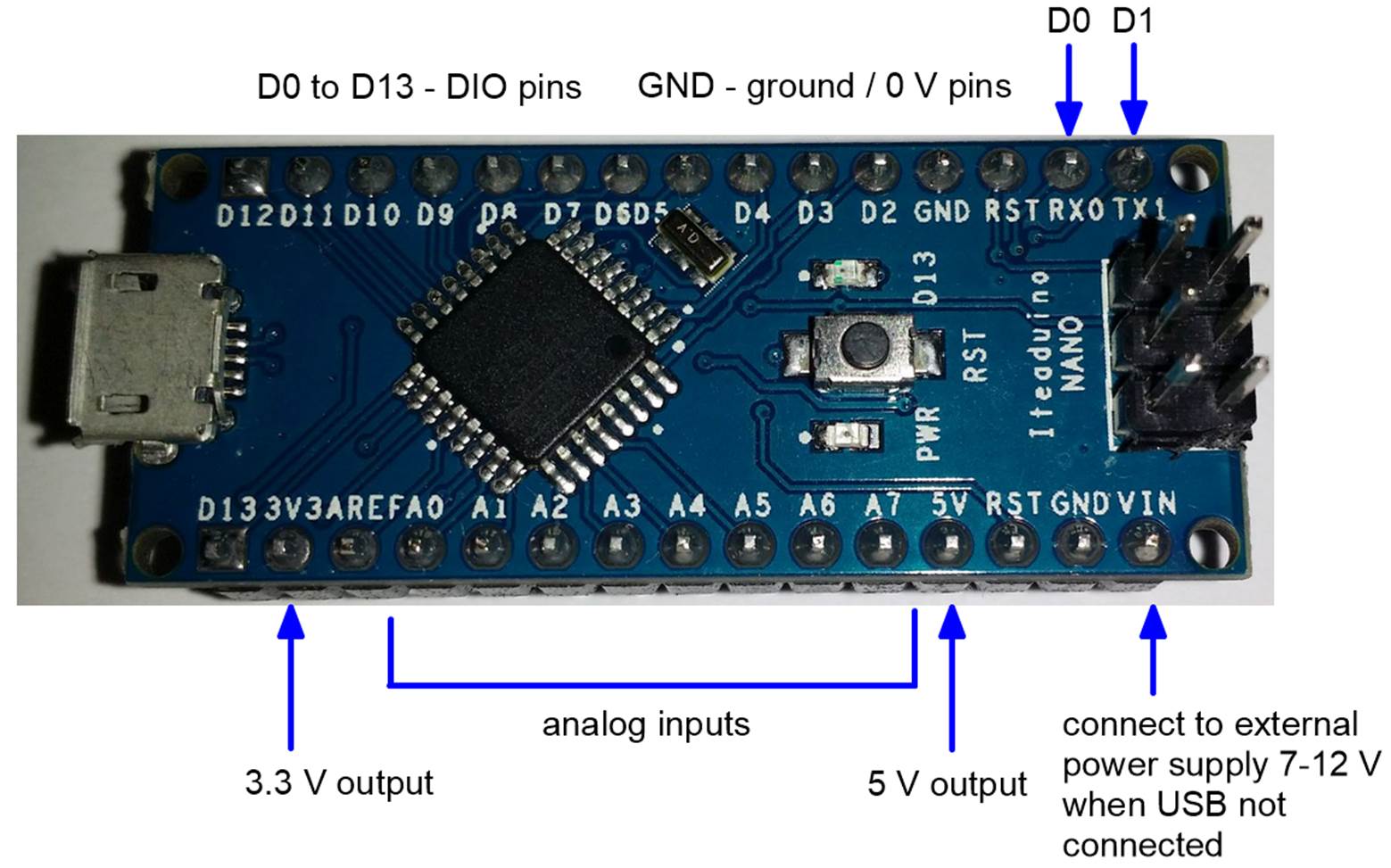 *Note thatthe ADC pins can be configured and used for DIO if required.