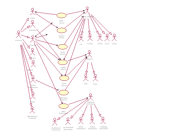 [DIAGRAM] Use Case Diagram For Health Club - MYDIAGRAM.ONLINE