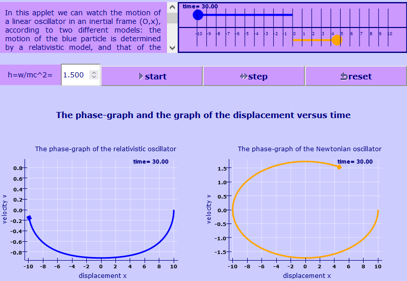 Relativistic Oscillator