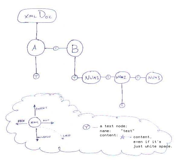 The LibXML2 Discovery Project