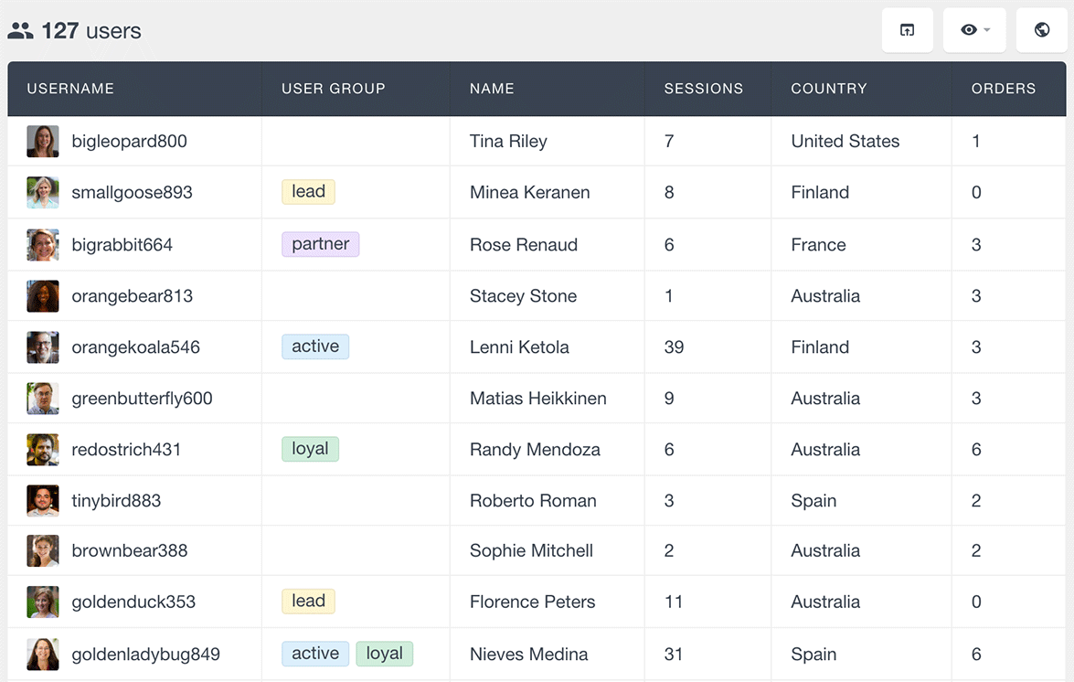 WordPress User Groups Users Insights
