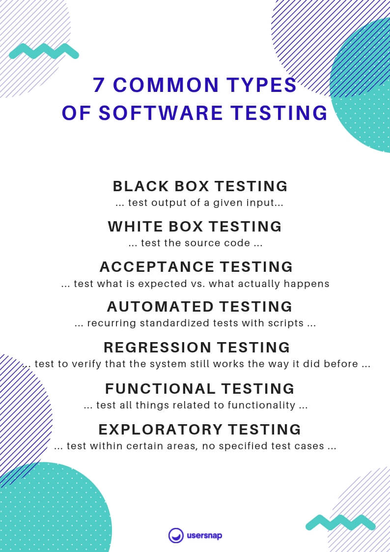 7 Common Types of Software Testing Guide + FAQ]