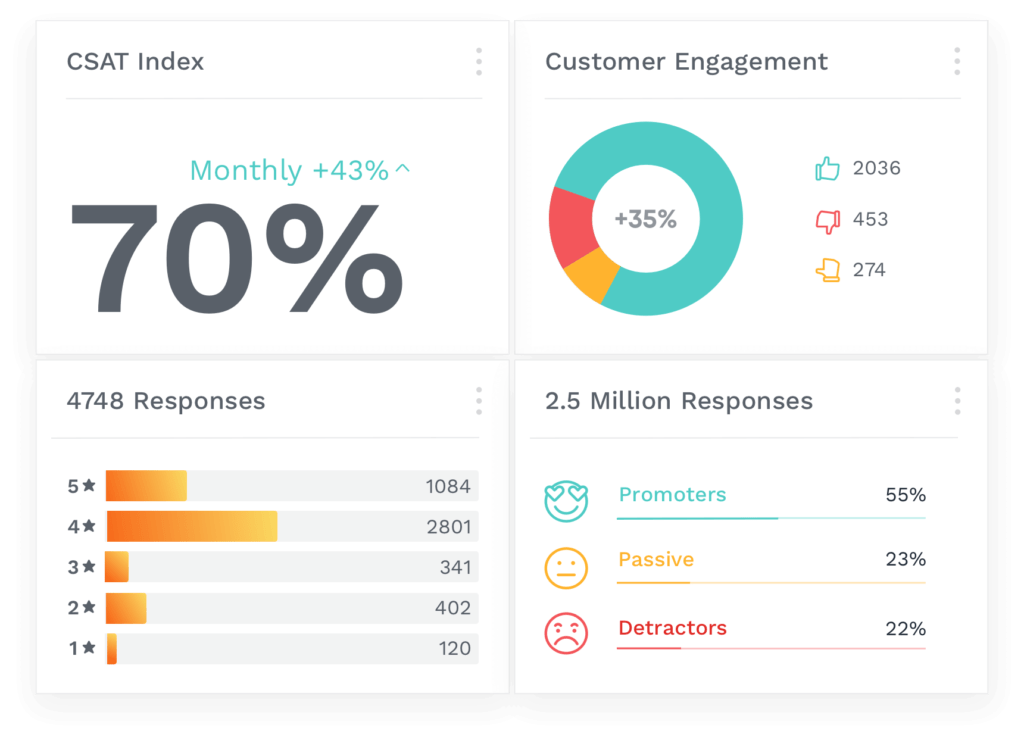 Customer Feedback Analysis The Best Guide in 2022 (UPDATED!)